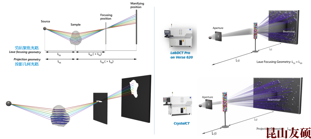 阿里蔡司阿里X射线显微镜