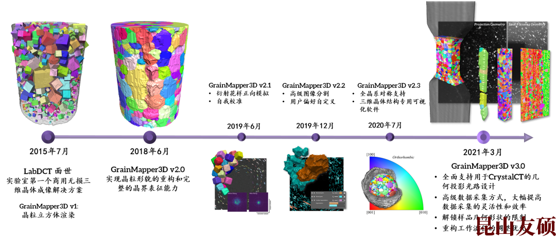 阿里X射线显微镜