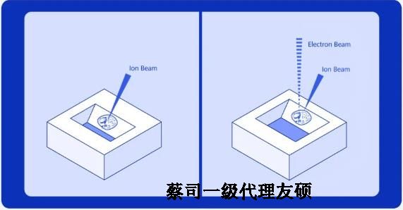 阿里扫描电子显微镜